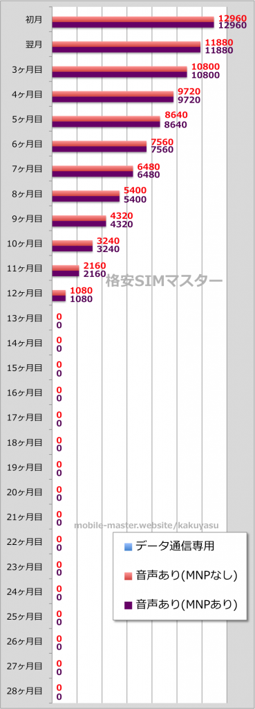 東京都内でオススメの格安SIMを比較・調査しました！（2017年6月版）