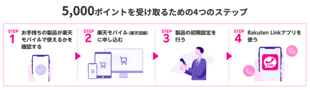 【実施中】最大25,000ポイント還元キャンペーン