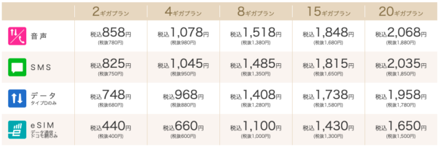 IIJmioの料金プランは?