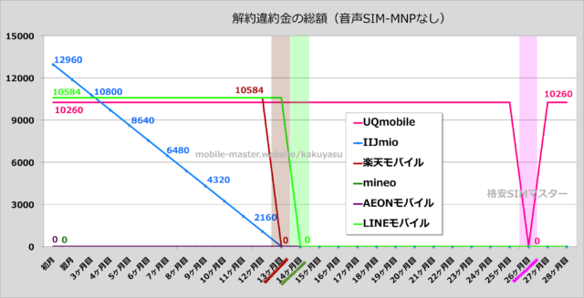 横浜でオススメの格安SIMを比較・調査しました！（2017年8月版）