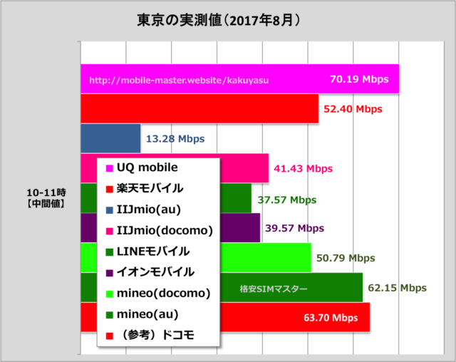 東京でオススメの格安SIMを比較・調査しました！（2017年8月版）