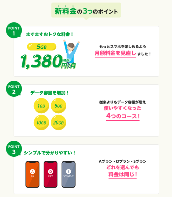 キャンペーン概要