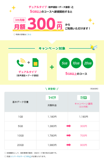 ① 新規でmineoを利用する場合