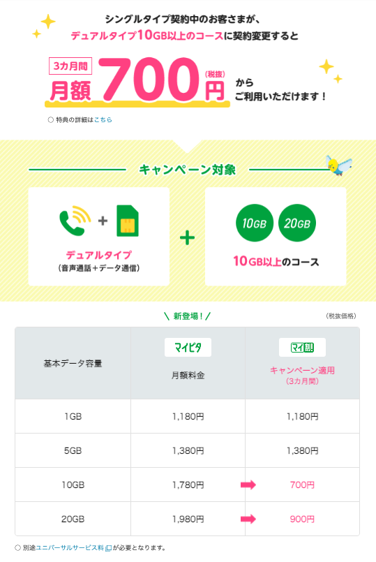 ② mineoユーザの場合