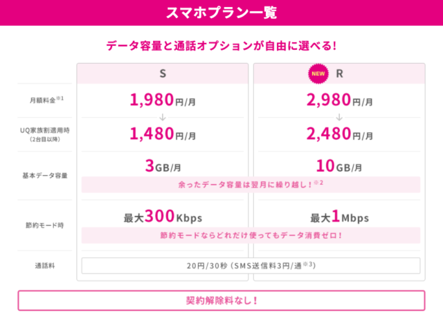 UQモバイルのスマホプランの特徴