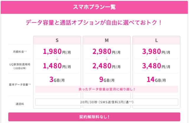 UQモバイルでは契約後に料金プランを変更できる?