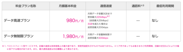 UQモバイルのデータ高速プランの特徴