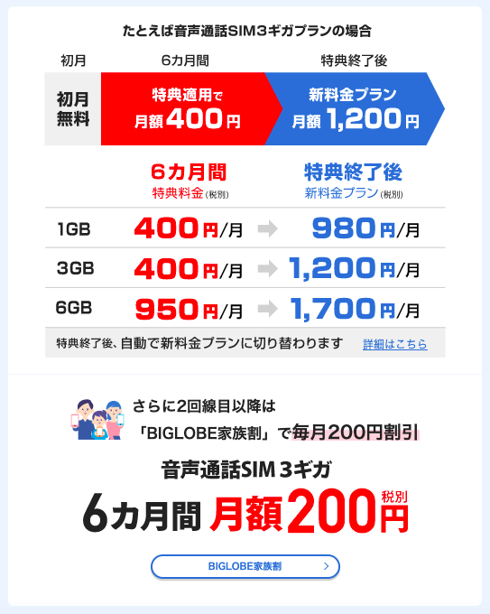 【特典②】音声通話SIMの新規申し込みで6ヶ月間 月額440円(税込)〜