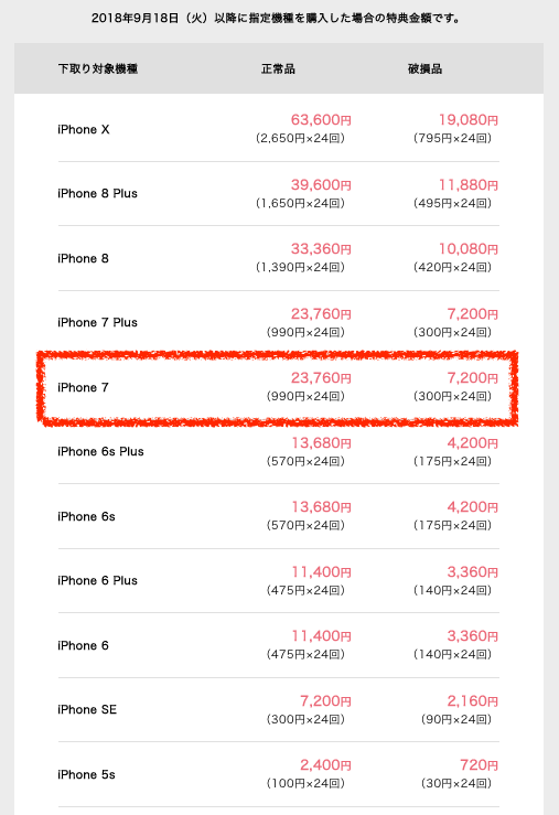 SoftbankのiPhone7下取り価格