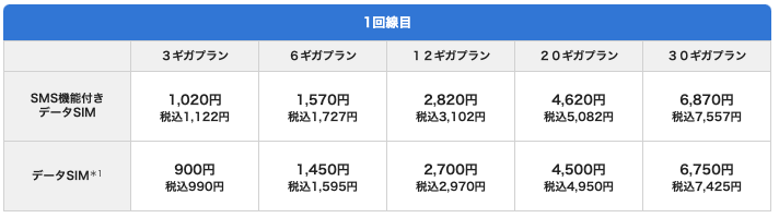 Biglobeモバイルで絶対にau回線 タイプa を選ぶべき理由 ドコモ回線 タイプd と徹底比較しました Biglobeモバイルで絶対にau回線 タイプa を選ぶべき理由 ドコモ回線 タイプd と徹底比較しました