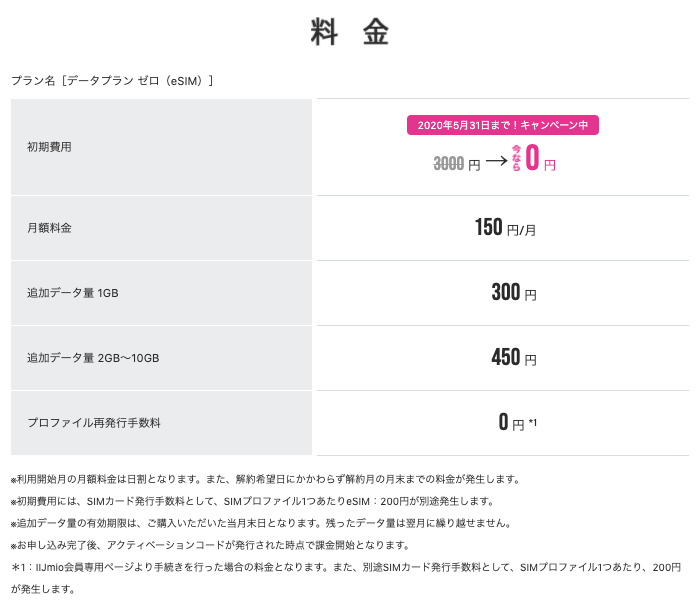 データプラン ゼロ(月額150円〜)