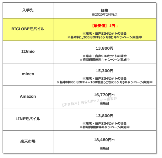 【最安値は？】ZenFone Live (L1)を安く買うならココ！