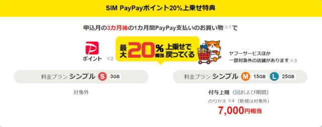 特典③ SIM PayPayポイント20%上乗せ特典